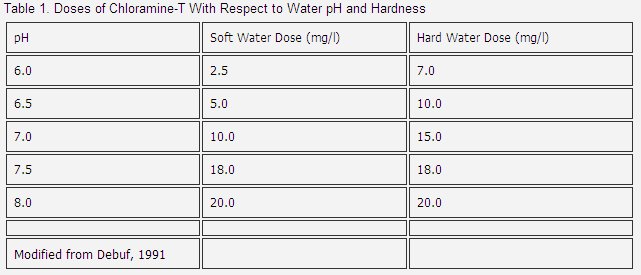 chloramine-t in ponds